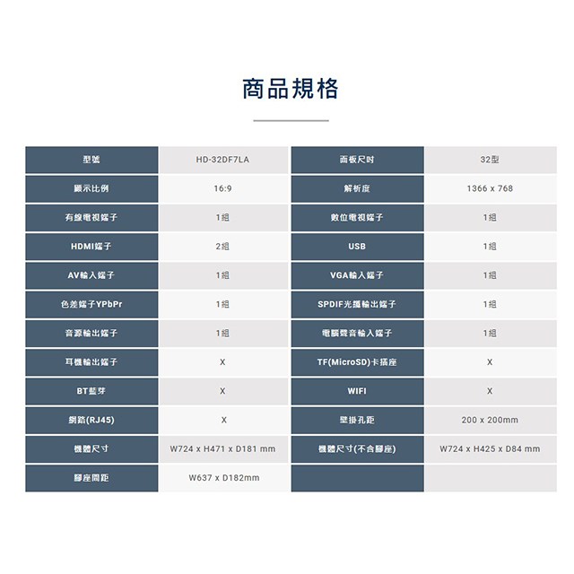 HERAN 禾聯 HD-32DF7LA  32吋液晶電視(含運無安裝)