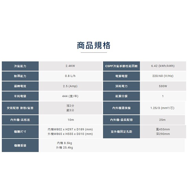 禾聯HI/HO-LA23A變頻冷專型分離式冷氣(含標準安裝)(限高雄市區)