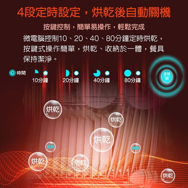 大家源 TCY-539001 三層紫外線 88L烘碗機