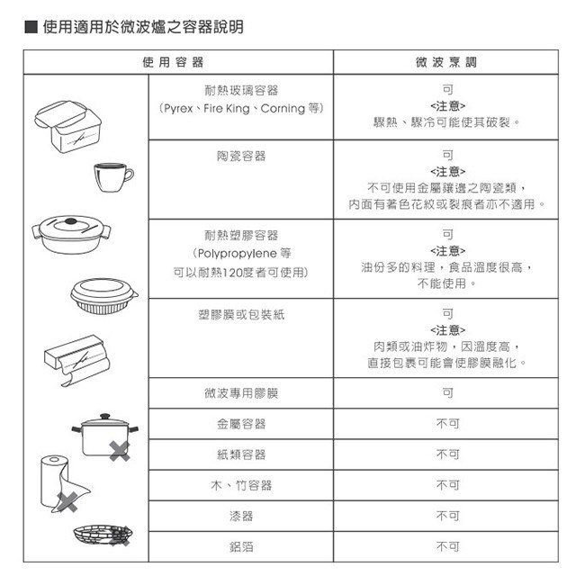 SANLUX 台灣三洋 EM-20MTA  機械式 20L 微波爐 (有轉盤)