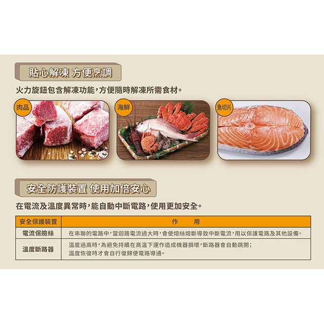 SANLUX 台灣三洋 EM-20MTA  機械式 20L 微波爐 (有轉盤)