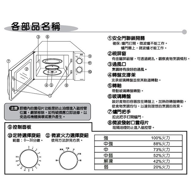 SANLUX 台灣三洋 EM-20MTA  機械式 20L 微波爐 (有轉盤)