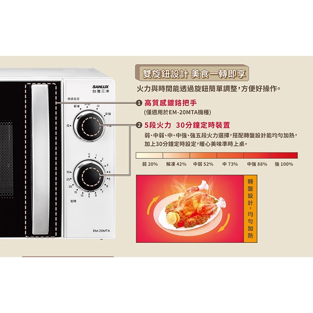 SANLUX 台灣三洋 EM-20MTA  機械式 20L 微波爐 (有轉盤)