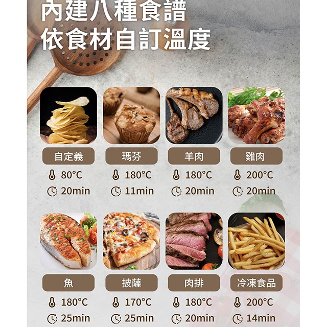 SANLUX 台灣三洋 SK-F830  氣炸鍋(4.3L)