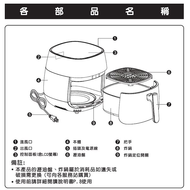 SANLUX 台灣三洋 SK-F830  氣炸鍋(4.3L)