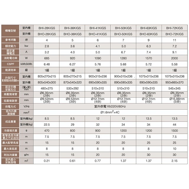 華菱 BHI/O-28KIGS變頻冷專型分離式冷氣(含標準安裝)(限高雄市區)