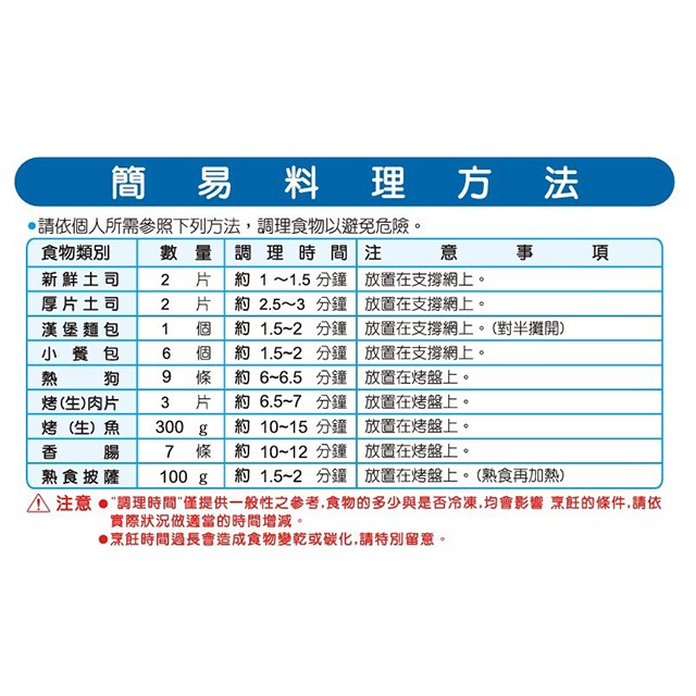 SANLUX 台灣三洋SK-09C 電烤箱(9L)