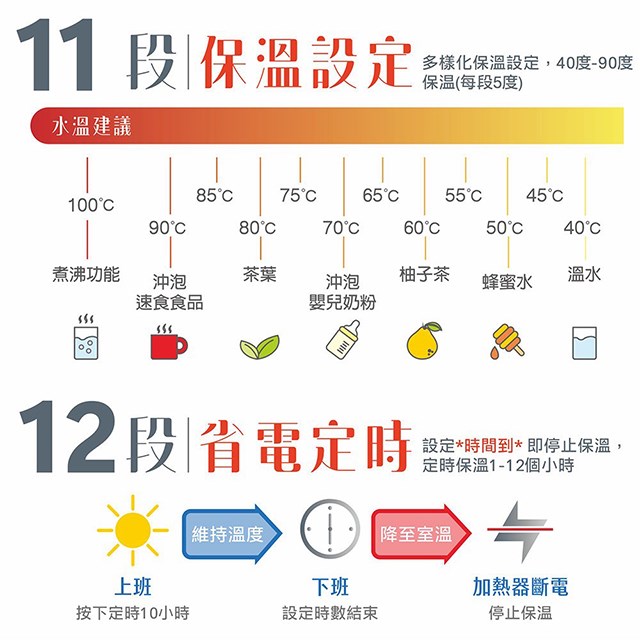 大家源 TCY-234002 多段智能溫控熱水瓶4L