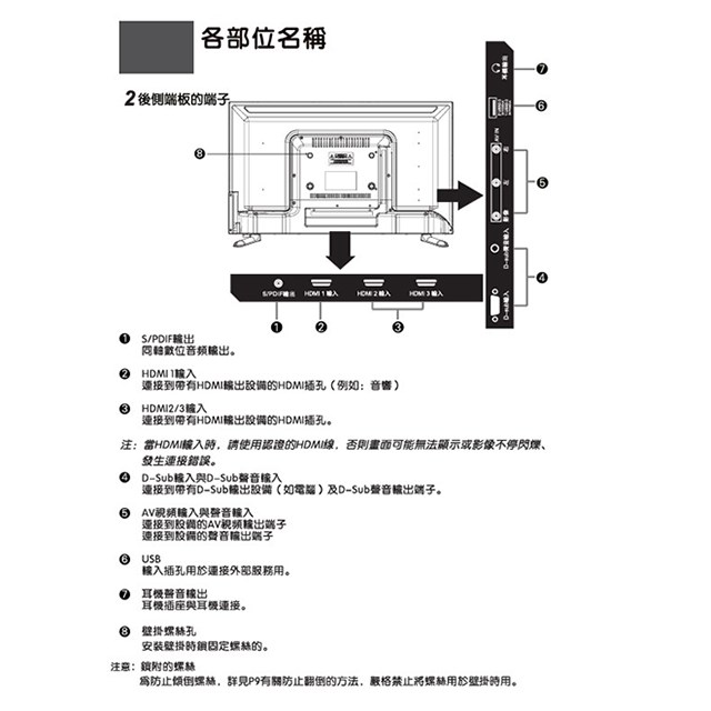 SANLUX台灣三洋 SMT-43AM3  43吋液晶電視 (含運無安裝)