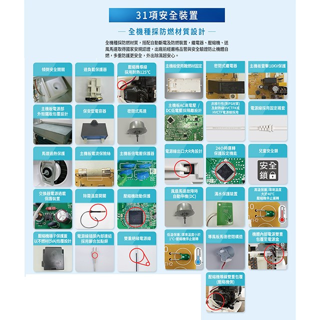 Panasonic 國際 F-Y18PN 除濕機(可退貨物稅)