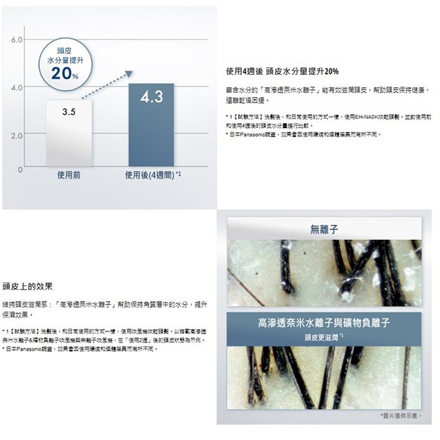 Panasonic國際 EH-NA0K 奈米水離子吹風機(岩墨灰)
