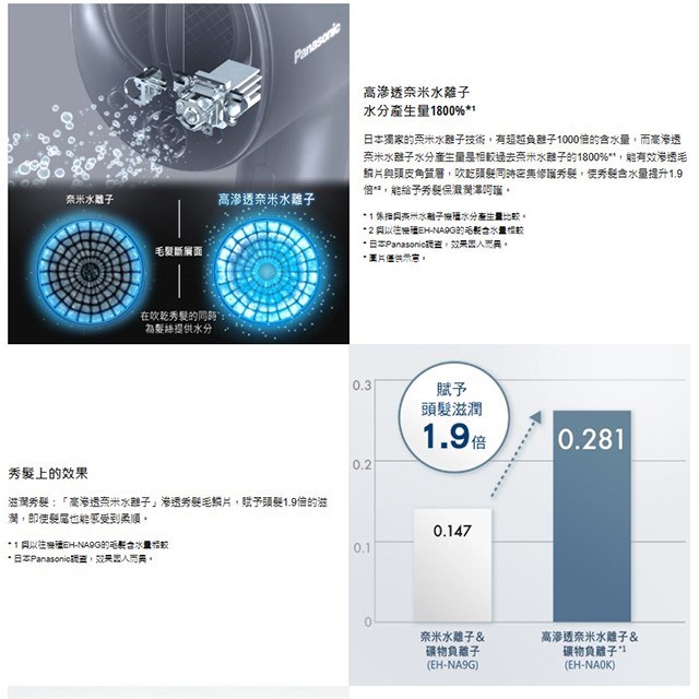 Panasonic國際 EH-NA0K 奈米水離子吹風機(岩墨灰)