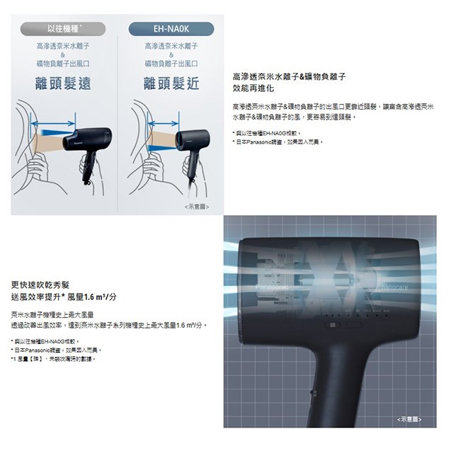 Panasonic國際 EH-NA0K 奈米水離子吹風機(岩墨灰)
