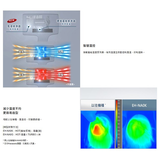 Panasonic國際 EH-NA0K 奈米水離子吹風機(岩墨灰)