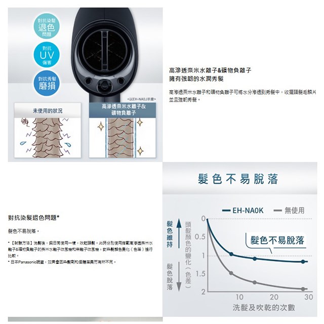 Panasonic國際 EH-NA0K 奈米水離子吹風機(岩墨灰)