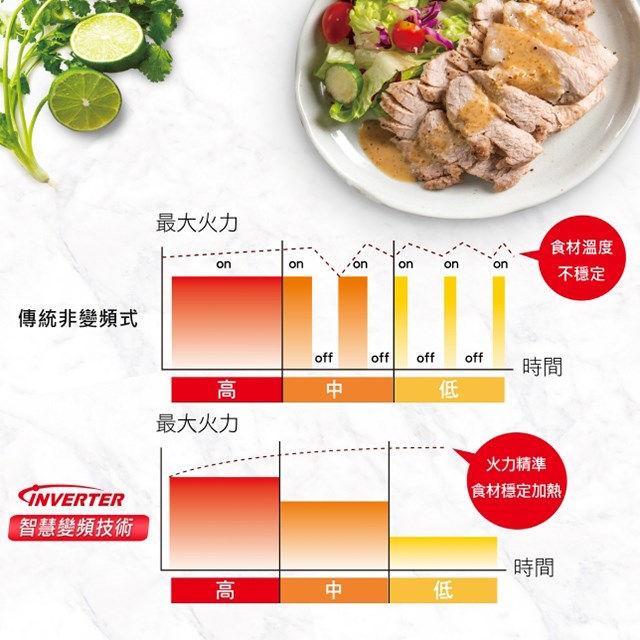 國際 NN-ST65QB  變頻微電腦32L微波爐(有轉盤)