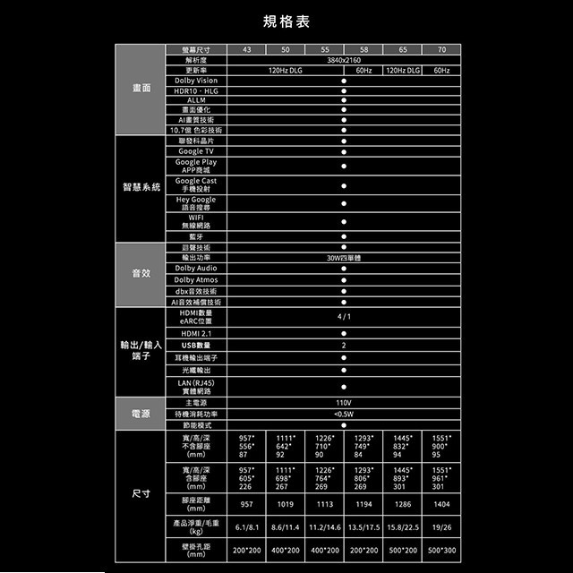 HERAN 禾聯 UM-65H320   65吋 4K Google TV U系列液晶顯示器/電視 (含運無安裝) 