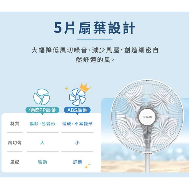 HERAN 禾聯 HAF-16AH55A  16吋AC機械式立扇