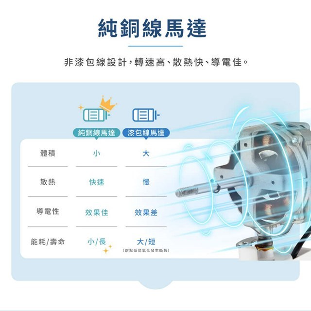 HERAN 禾聯 HAF-16AH55A  16吋AC機械式立扇