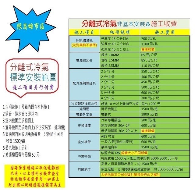 禾聯HI/HO-LA50A變頻冷專型分離式冷氣(含標準安裝)(限高雄市區)
